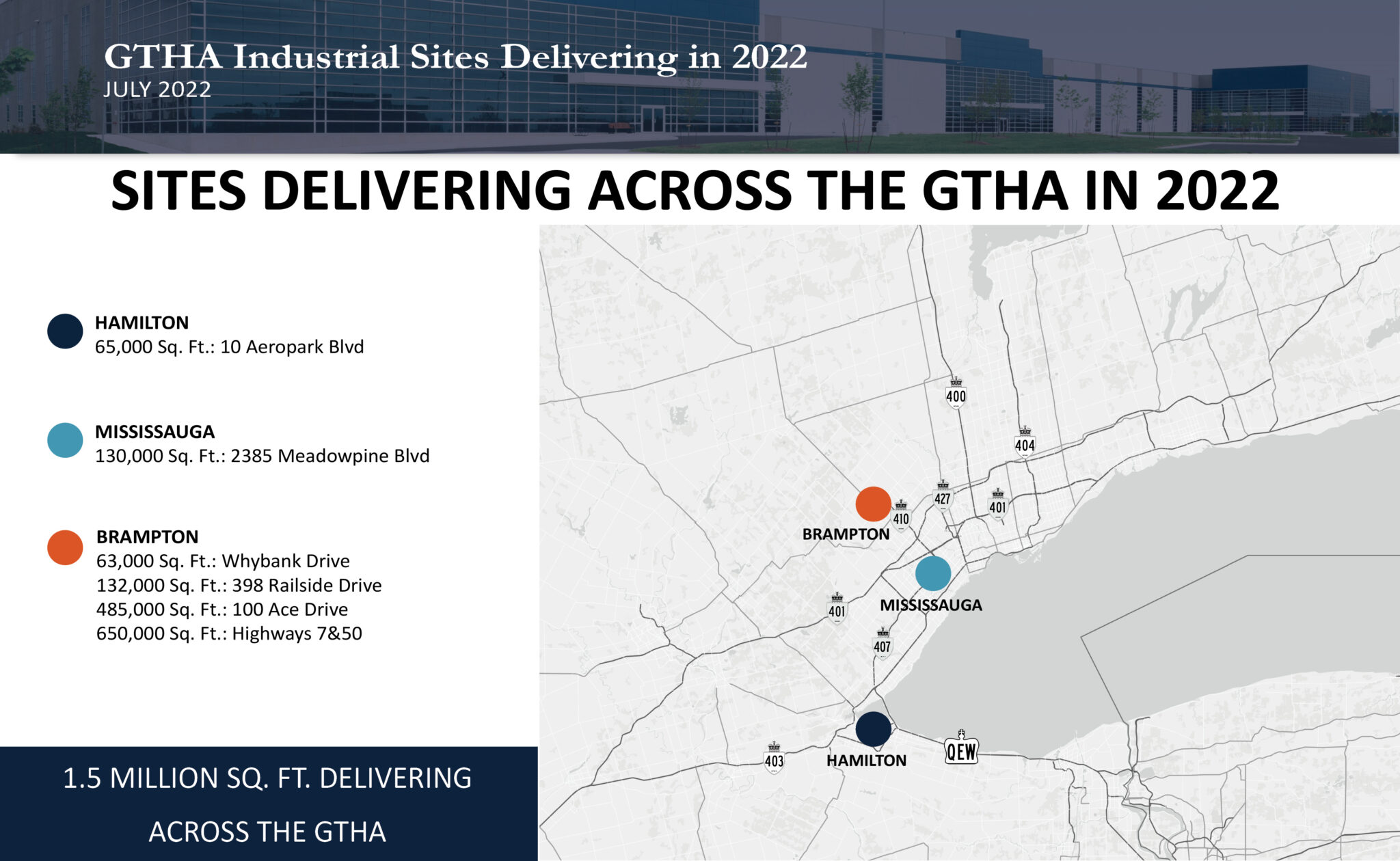 1.5 Million Sq. Ft. Delivering Across the GTHA in 2022!